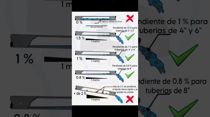 Problemas de evacuación en segundas residencias